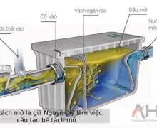 Bể tách mỡ là gì? Cấu tạo, nguyên lý, vai trò của bể tách mỡ